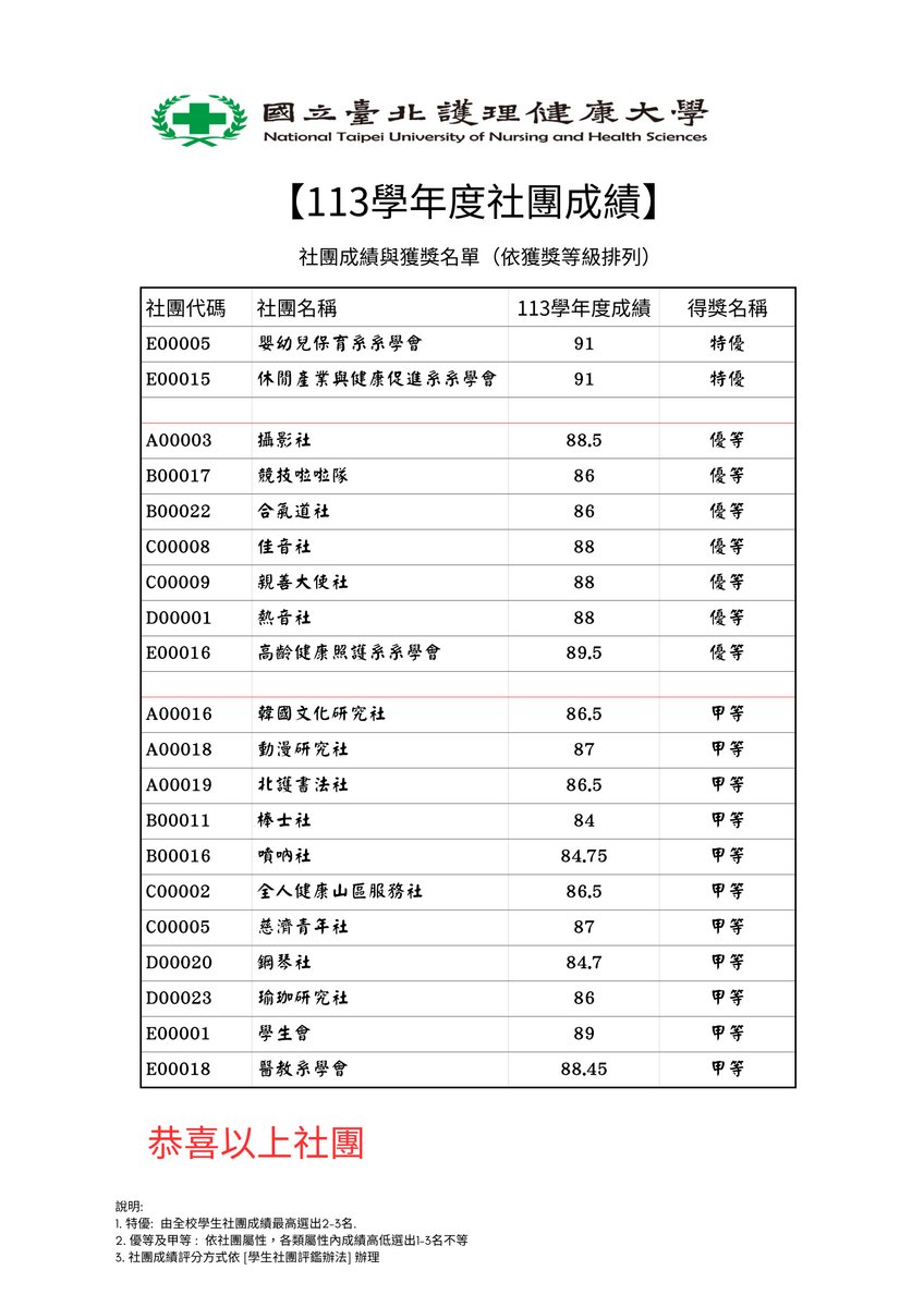 113學年度績優社團成績(另開新視窗/png檔)圖片