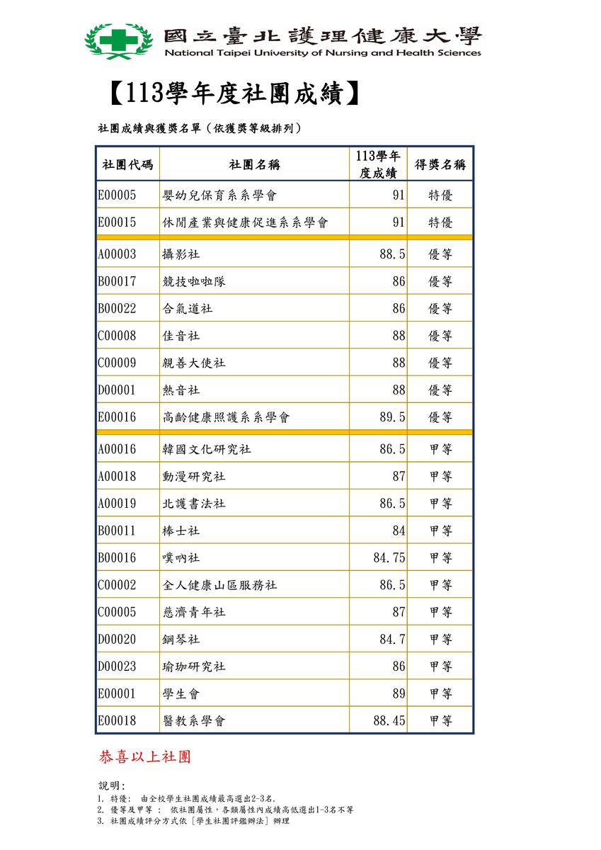 113學年度績優社團成績(另開新視窗/jpg檔)圖片