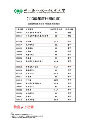 113學年度績優社團成績圖片