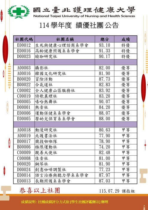 114學年度績優社團成績(另開新視窗/jpg檔)圖片
